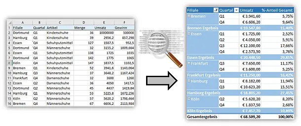 Grafik Excel - Rohdaten-und-Pivot-Tabelle