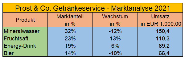 Screenshot Excel - Marktanalyse